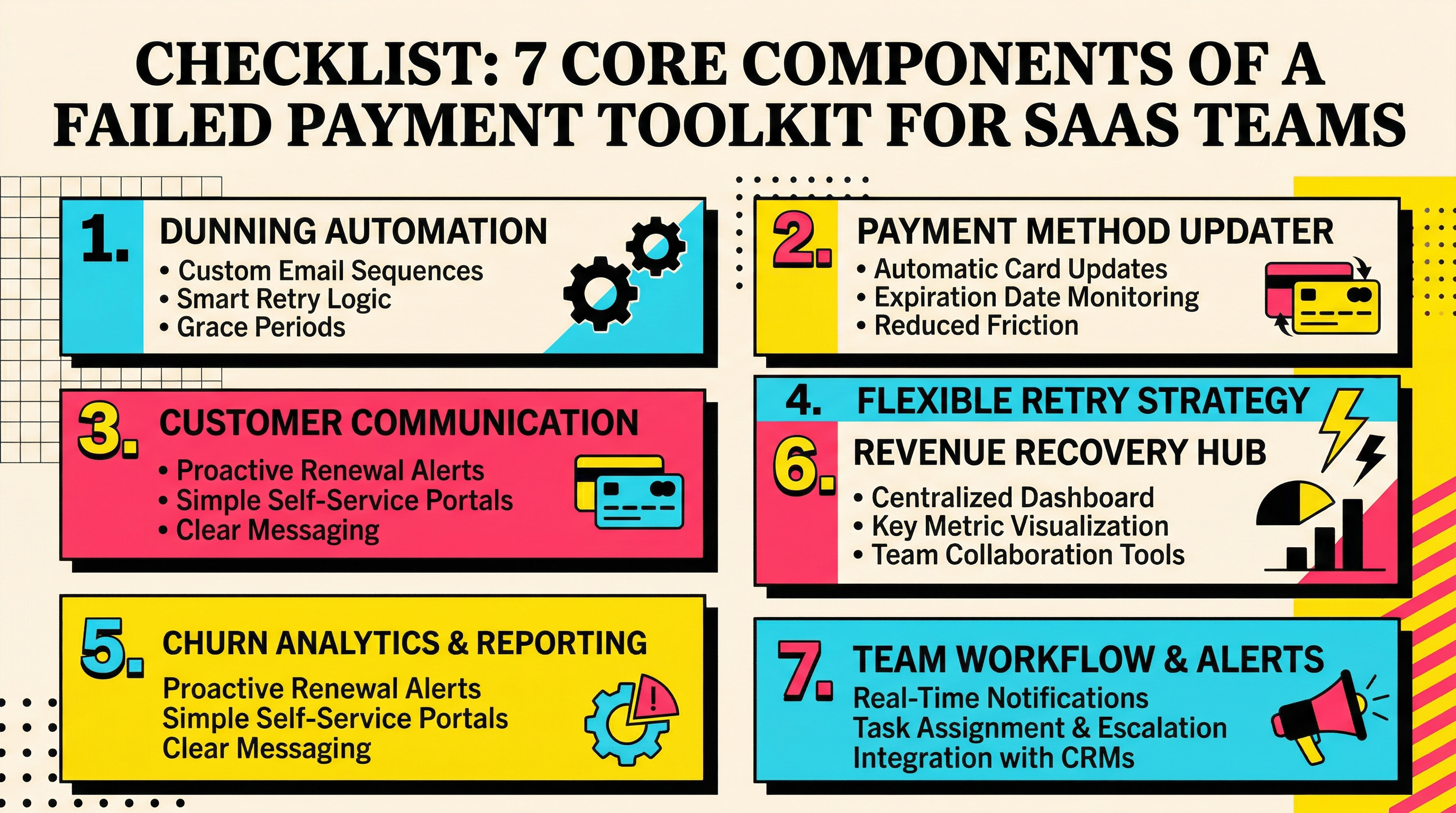 Checklist infographic showing the seven core components of a failed payment toolkit for SaaS teams