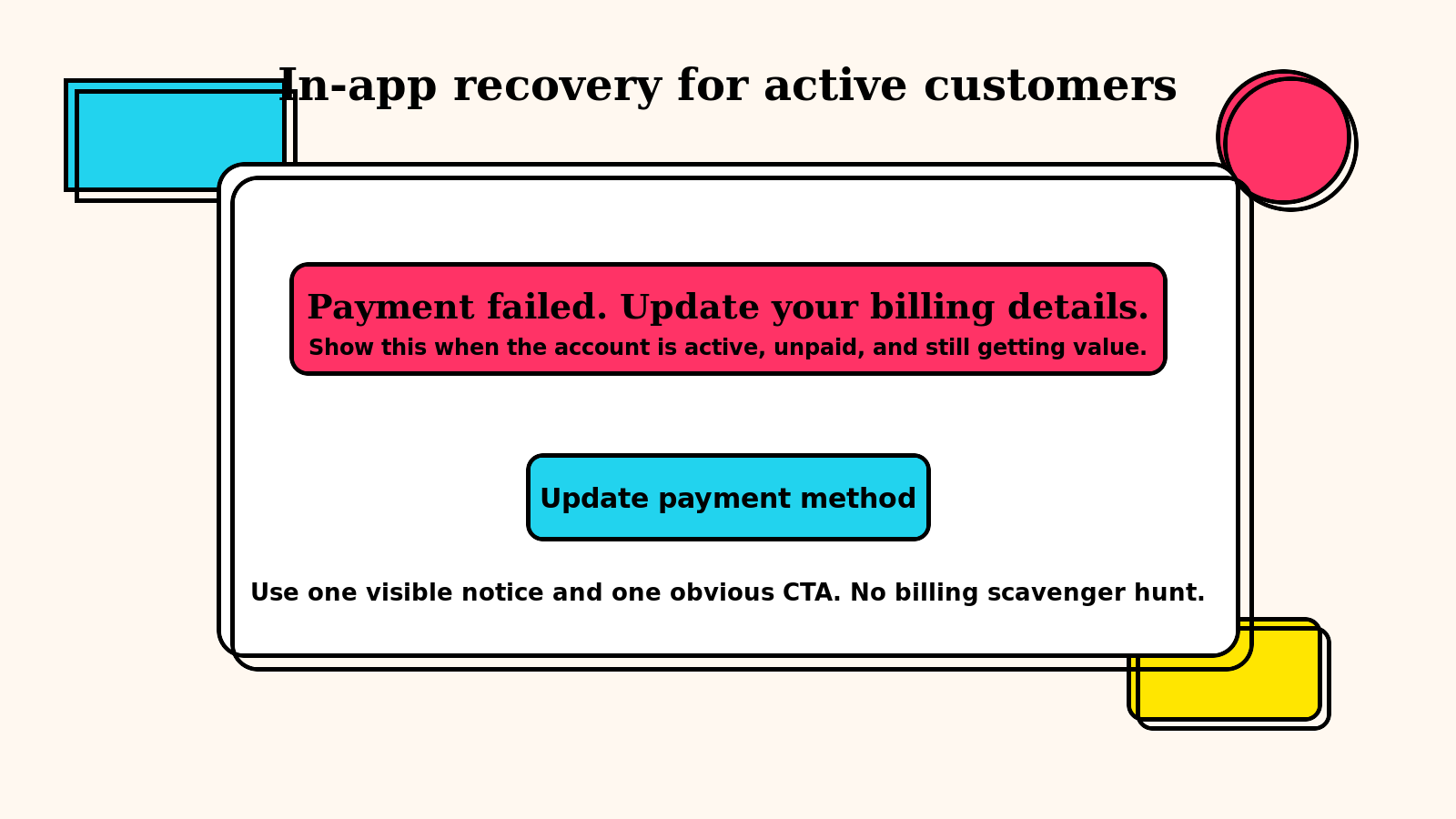 In-app billing notice flow for active customers with failed payment and one-click update CTA