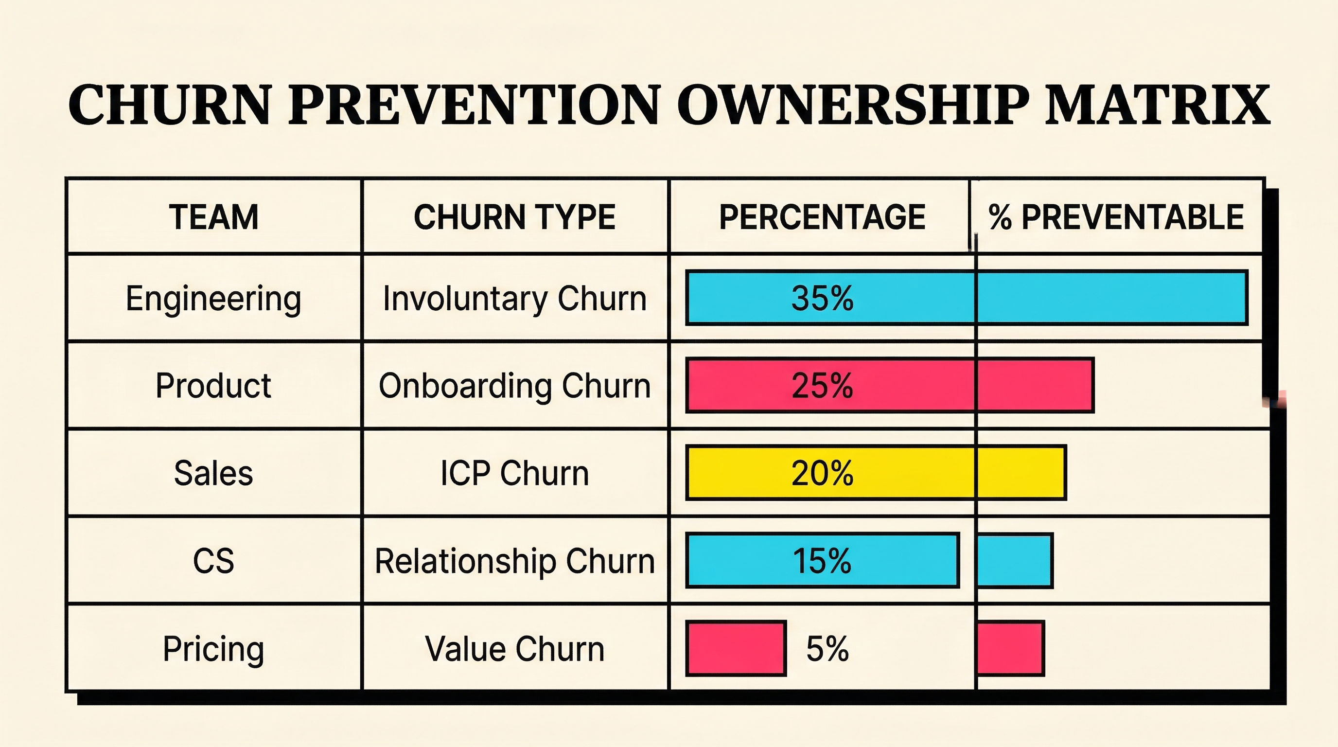 Matrix showing which team owns each type of churn prevention