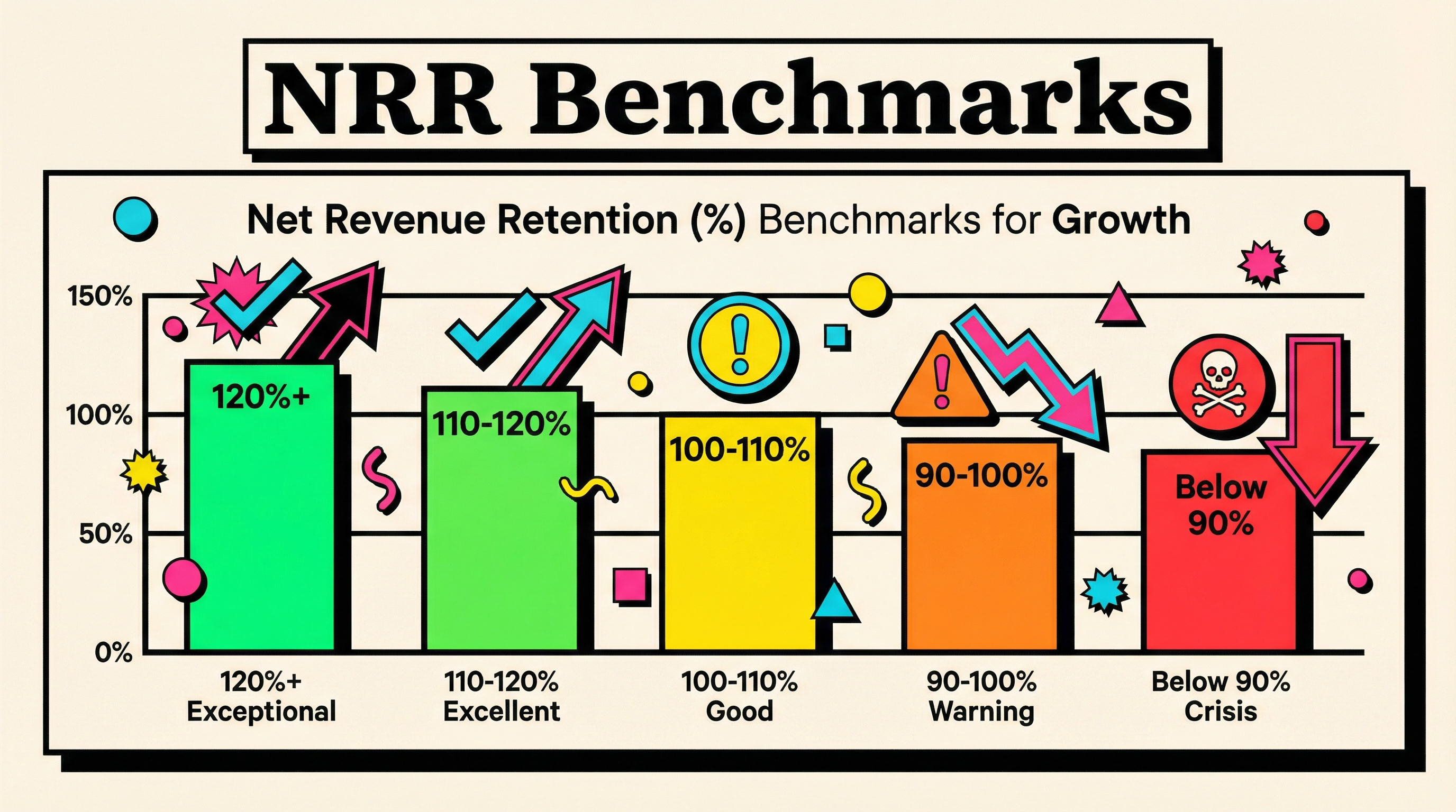 NRR benchmarks comparison chart across SaaS company stages and pricing models