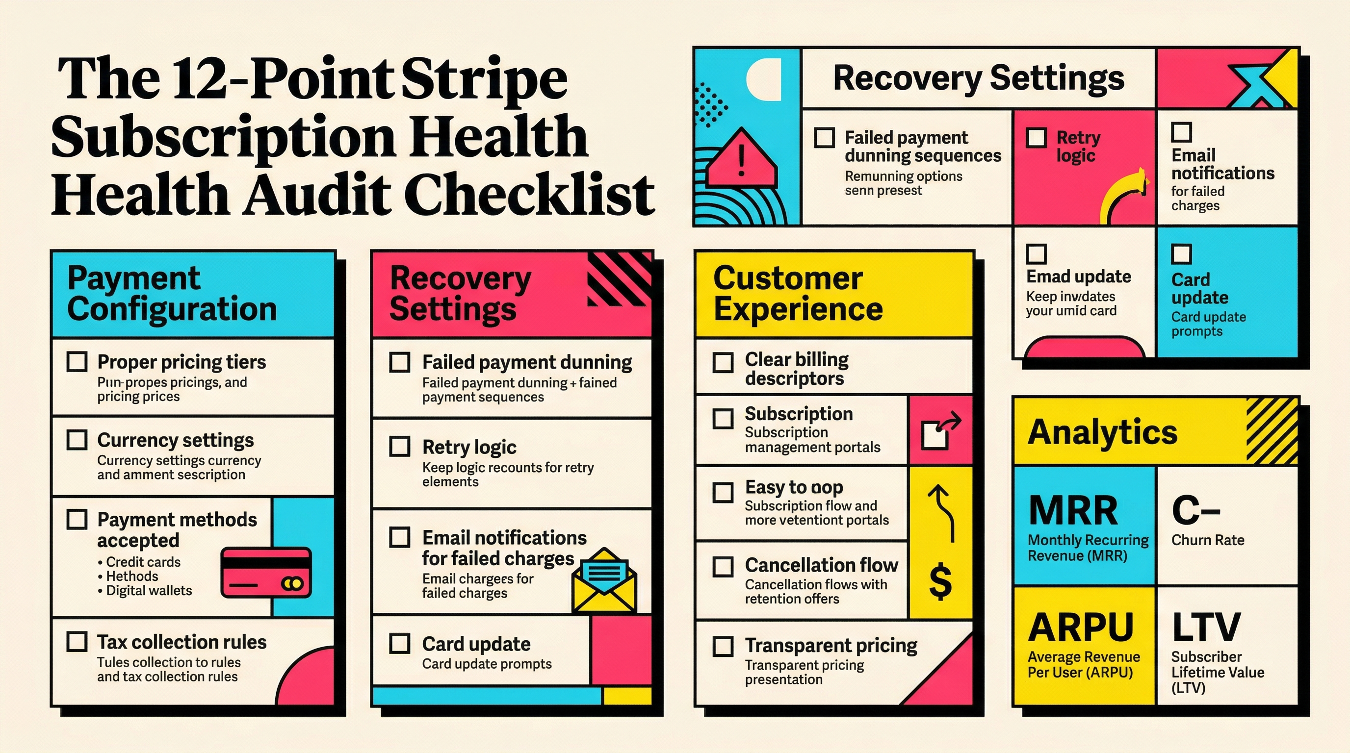 Stripe subscription health audit checklist organized into four categories: Payment Configuration, Recovery Settings, Customer Experience, and Analytics