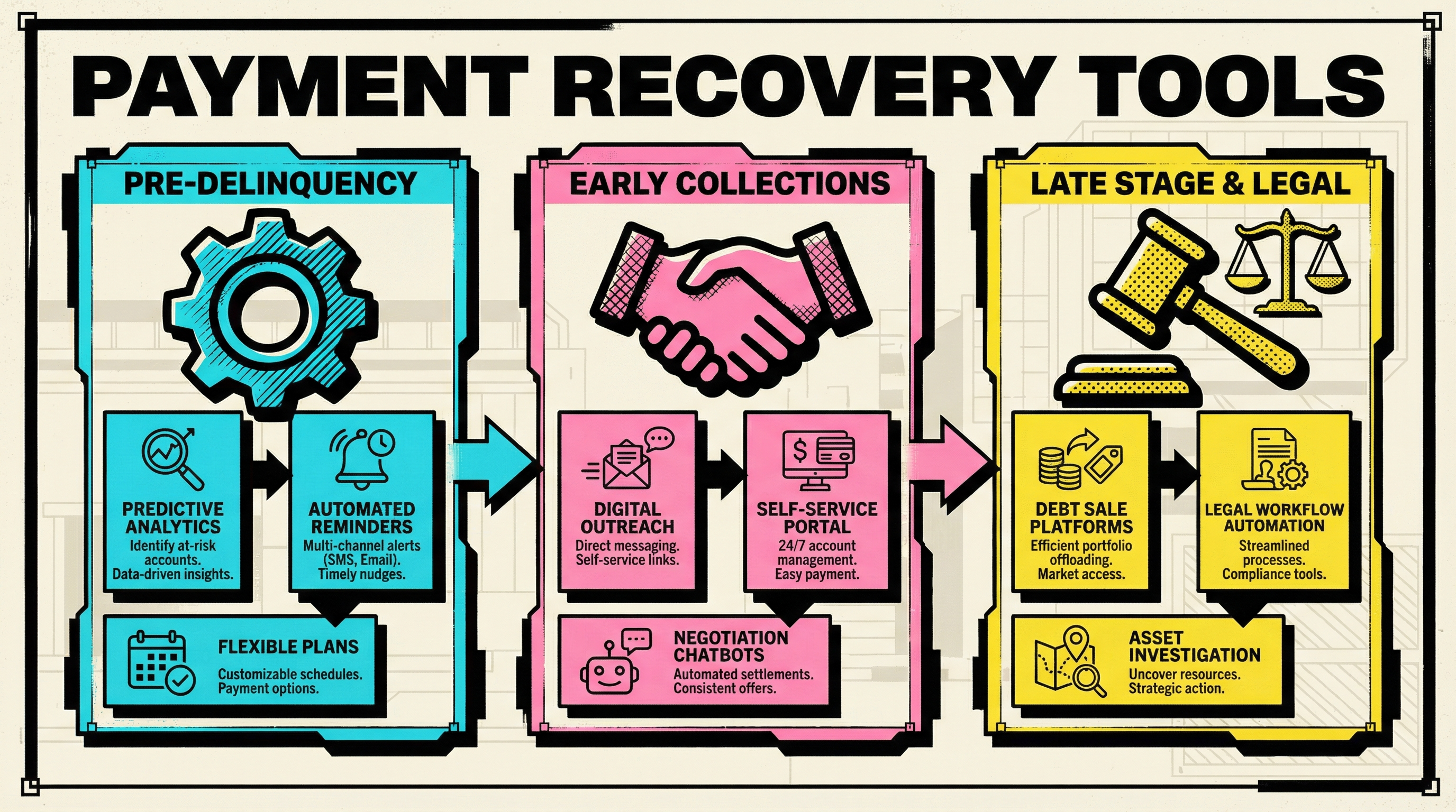 Comparison chart showing manual vs automated churn recovery tools and their recovery rates